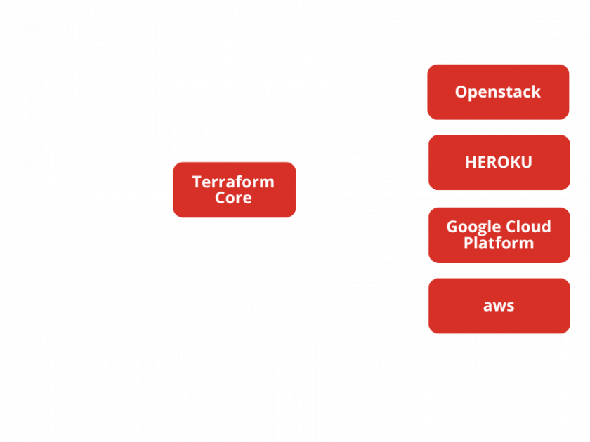 Simplify Your Cloud Infrastructure with IBM Terraform | Volta
